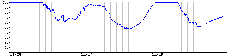 image graph