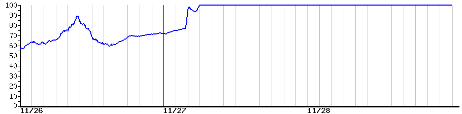 image graph