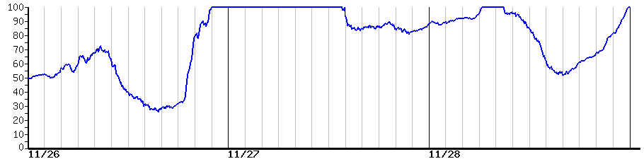 image graph