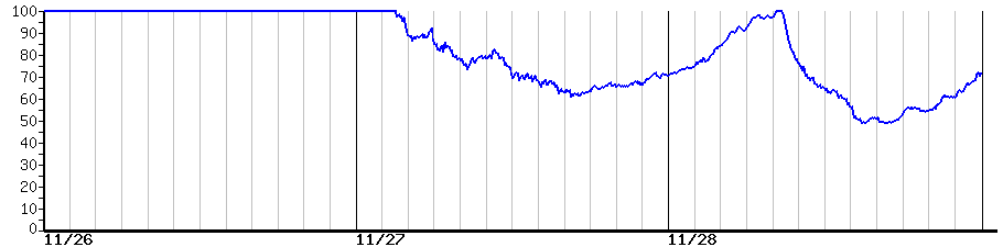 image graph