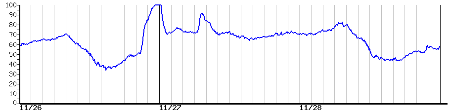 image graph