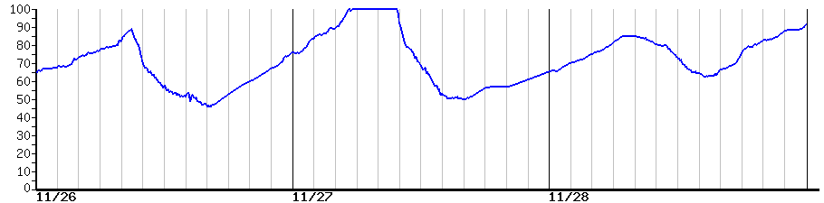 image graph