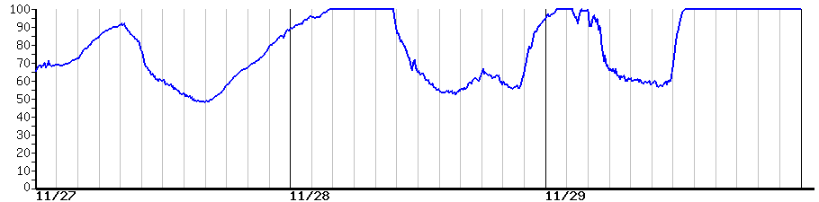 image graph