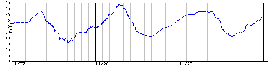 image graph