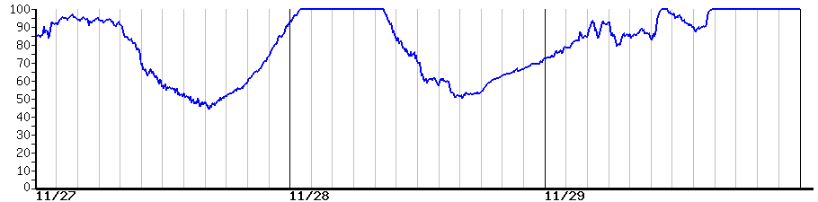 image graph
