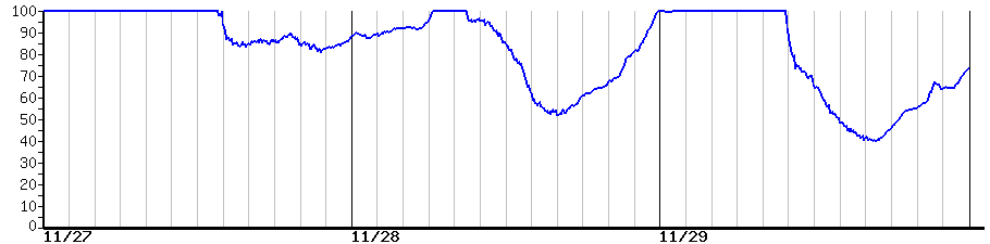 image graph