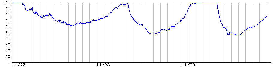 image graph