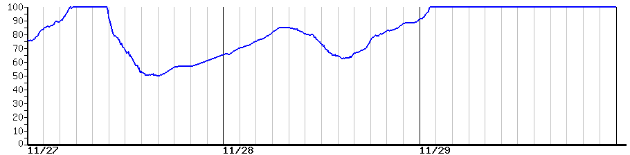 image graph