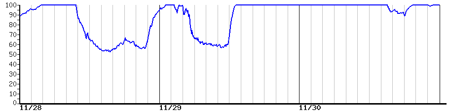 image graph