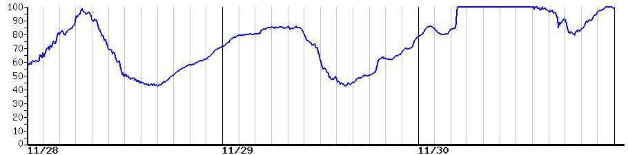image graph