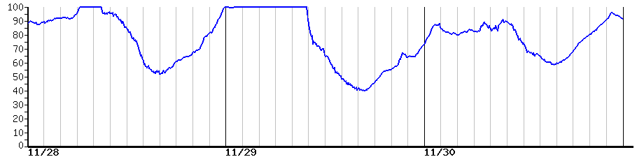 image graph