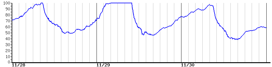 image graph