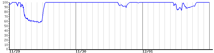 image graph