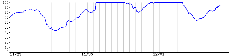 image graph