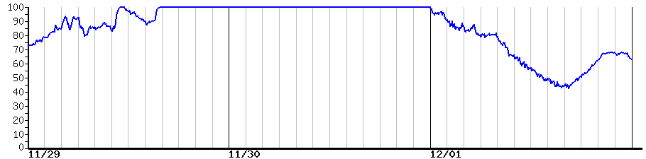 image graph