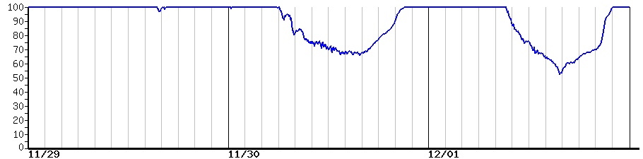 image graph