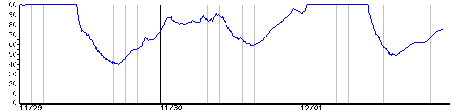 image graph
