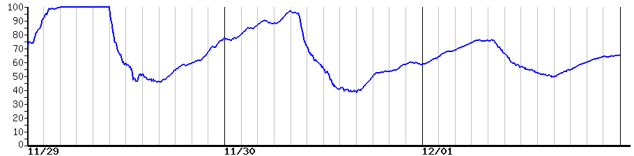 image graph