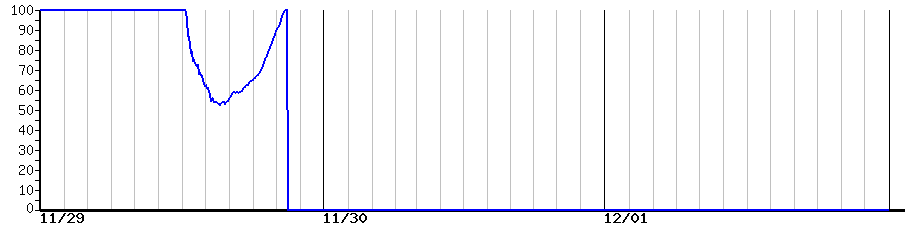 image graph