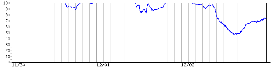 image graph