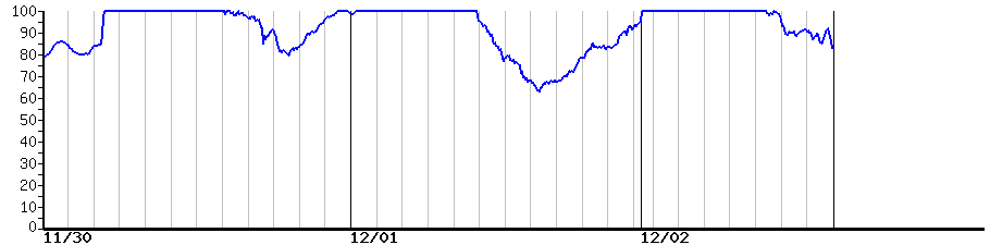 image graph
