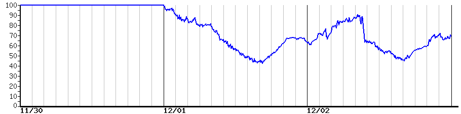 image graph