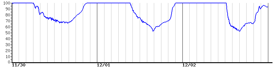 image graph