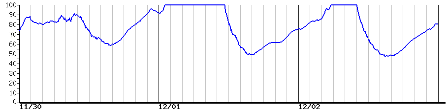 image graph