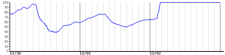 image graph