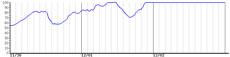 image graph