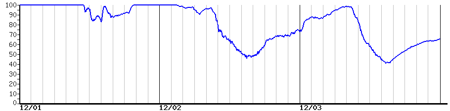 image graph