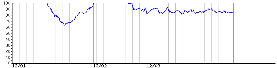 image graph