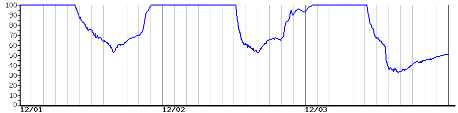 image graph
