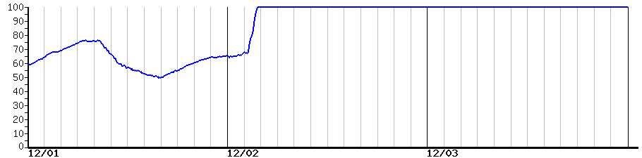 image graph