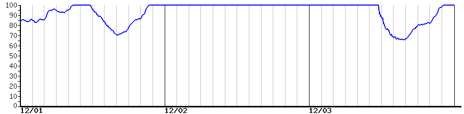 image graph