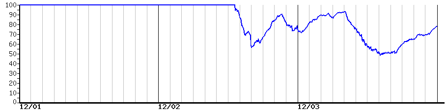 image graph