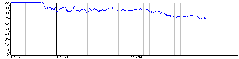 image graph