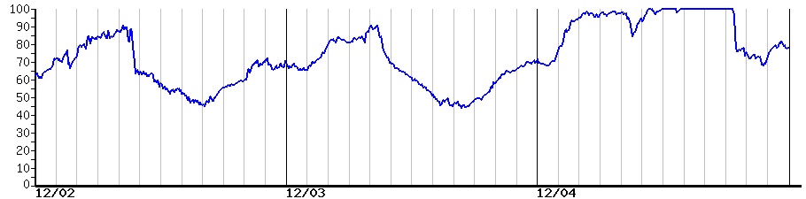 image graph