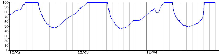 image graph