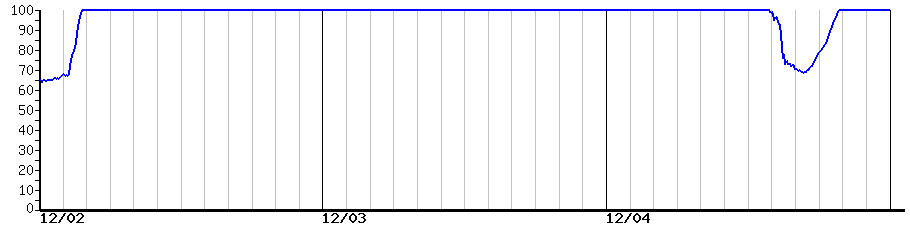 image graph
