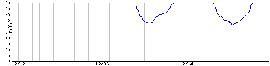 image graph