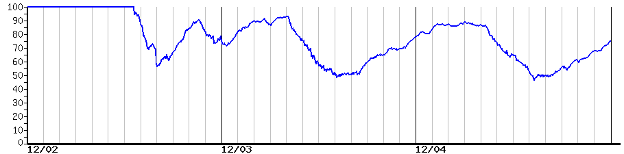 image graph