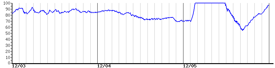 image graph