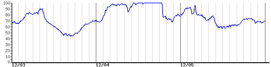 image graph