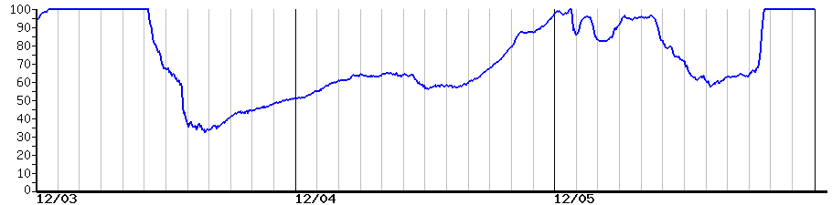 image graph