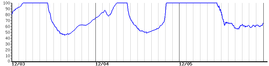 image graph