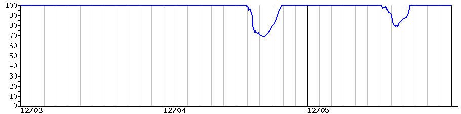 image graph