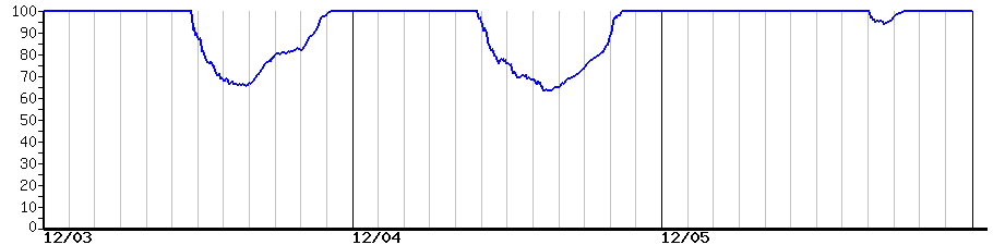 image graph