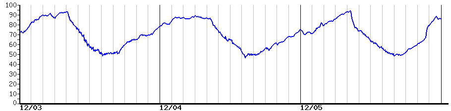 image graph