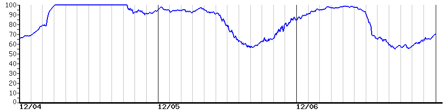 image graph